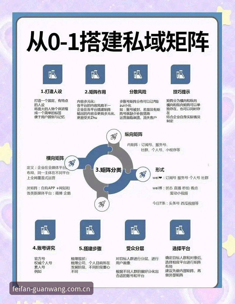 非凡体育平台账号注册机制深度分析：从入门到精通的完整指南